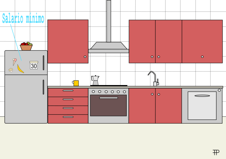 SALARIO MÍNIMO