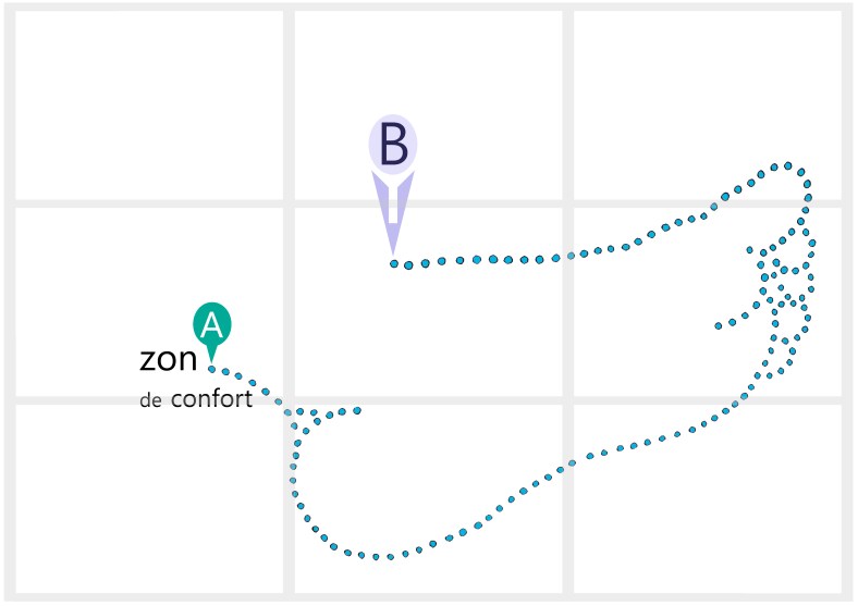 Salir de la zona de confort